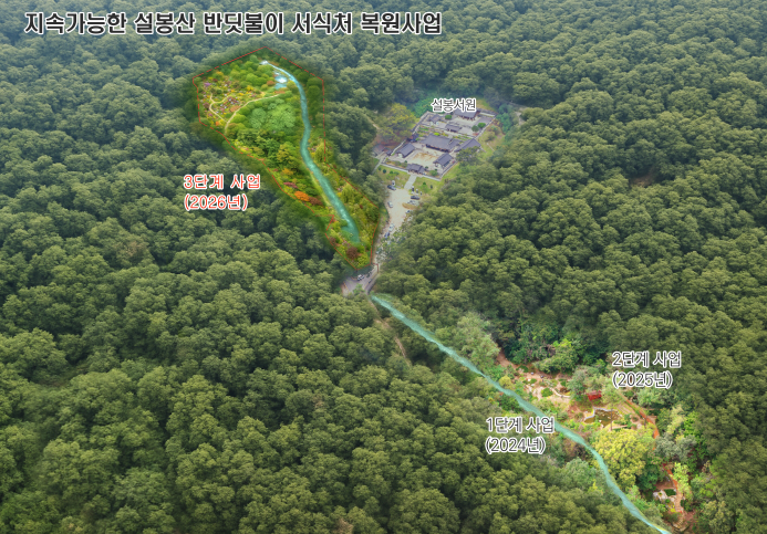 이천 설봉산, 생태계보전부담금 반환사...